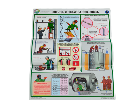 Комплект плакатов 'Техника безопасности при сварочных работах' (А2, 5 листов)